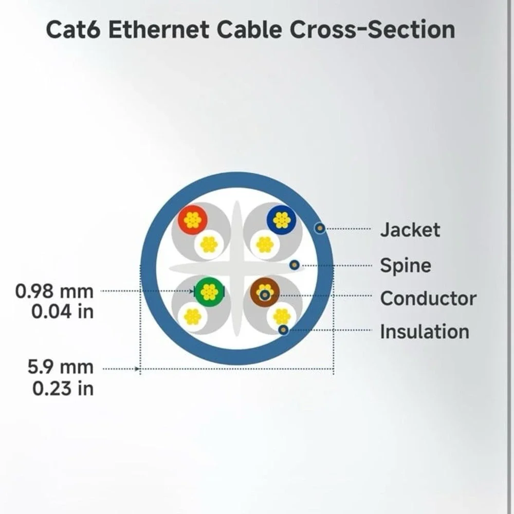 Cable Matters 10Gbps Snagless Short Cat 6 Ethernet Cable - 3ft, Cat 6 Cable, Cat